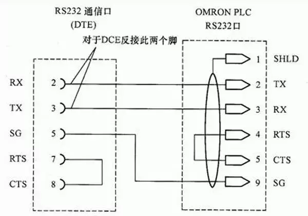 RS232、RS485、RS422、RJ45接口有什么區(qū)別？