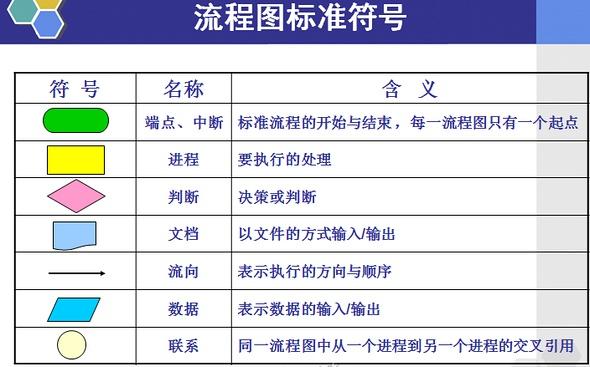 什么叫做流程圖？如何制作規(guī)范的流程圖？