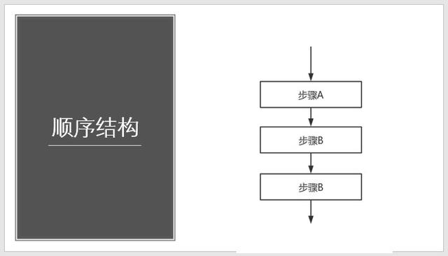 什么叫做流程圖？如何制作規(guī)范的流程圖？