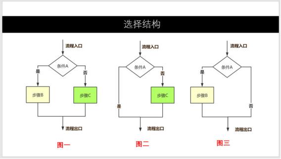 什么叫做流程圖？如何制作規(guī)范的流程圖？