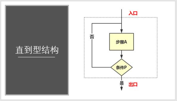 什么叫做流程圖？如何制作規(guī)范的流程圖？