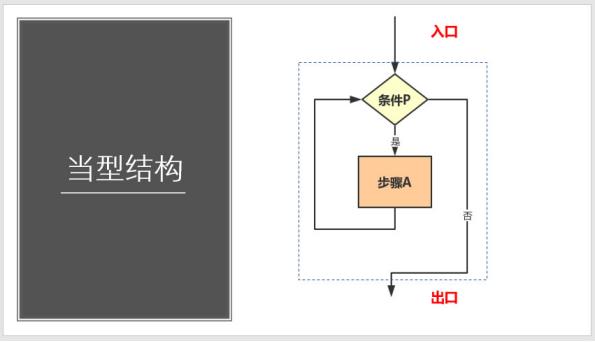什么叫做流程圖？如何制作規(guī)范的流程圖？