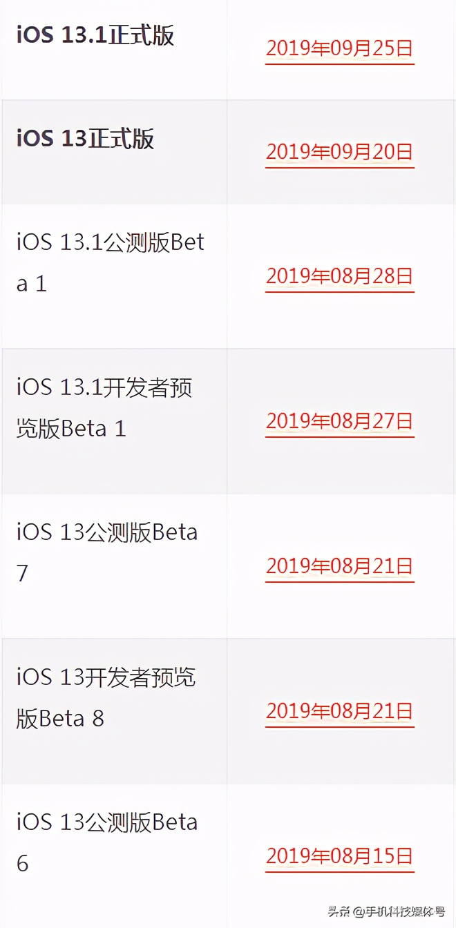 蘋果iOS系統(tǒng)發(fā)布/固件下載/升級(jí)更新大全
