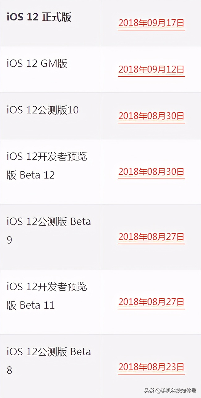 蘋果iOS系統(tǒng)發(fā)布/固件下載/升級(jí)更新大全