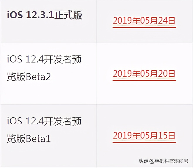 蘋果iOS系統(tǒng)發(fā)布/固件下載/升級(jí)更新大全