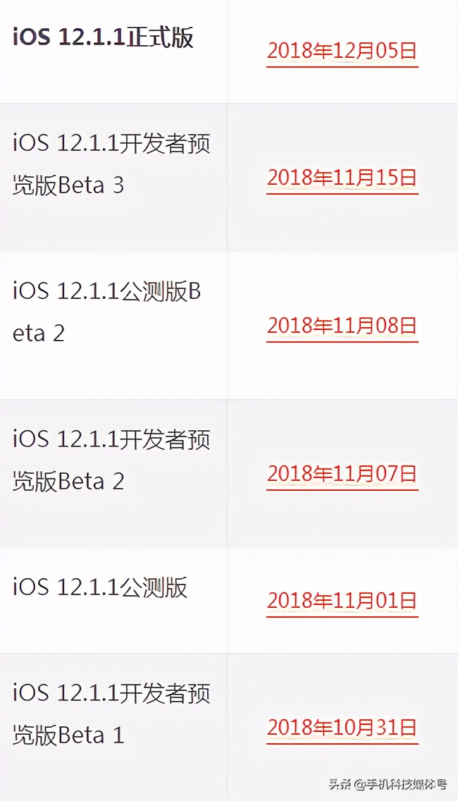 蘋果iOS系統(tǒng)發(fā)布/固件下載/升級(jí)更新大全