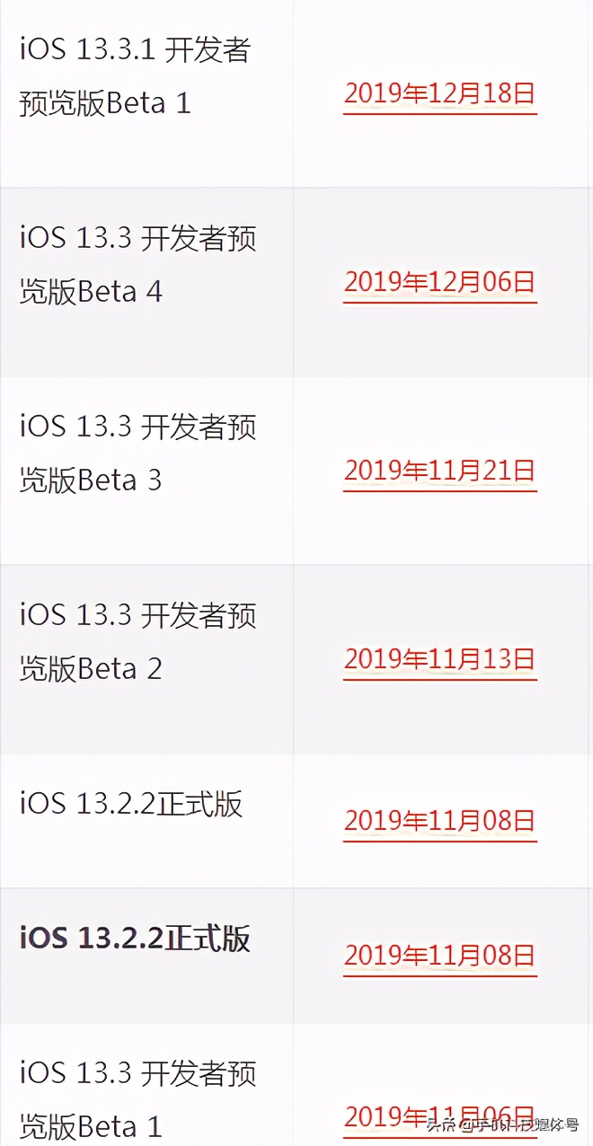 蘋果iOS系統(tǒng)發(fā)布/固件下載/升級(jí)更新大全