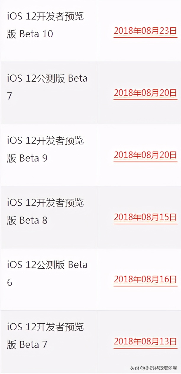 蘋果iOS系統(tǒng)發(fā)布/固件下載/升級(jí)更新大全