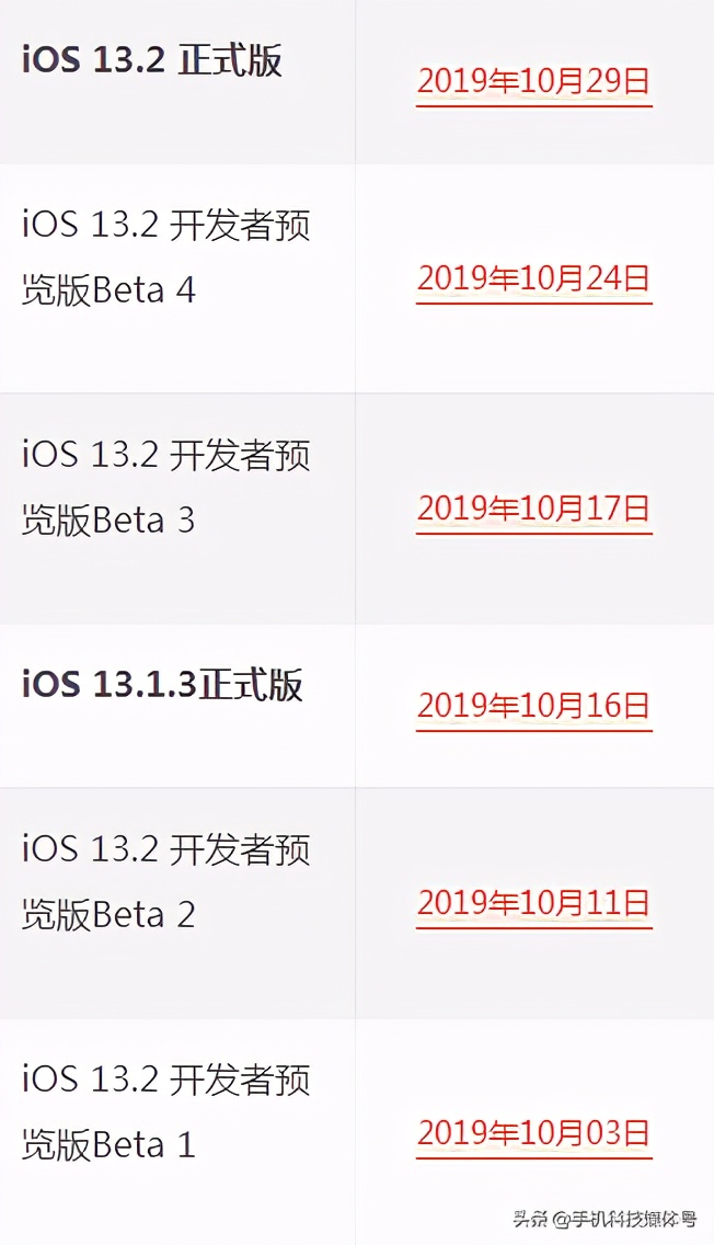 蘋果iOS系統(tǒng)發(fā)布/固件下載/升級(jí)更新大全