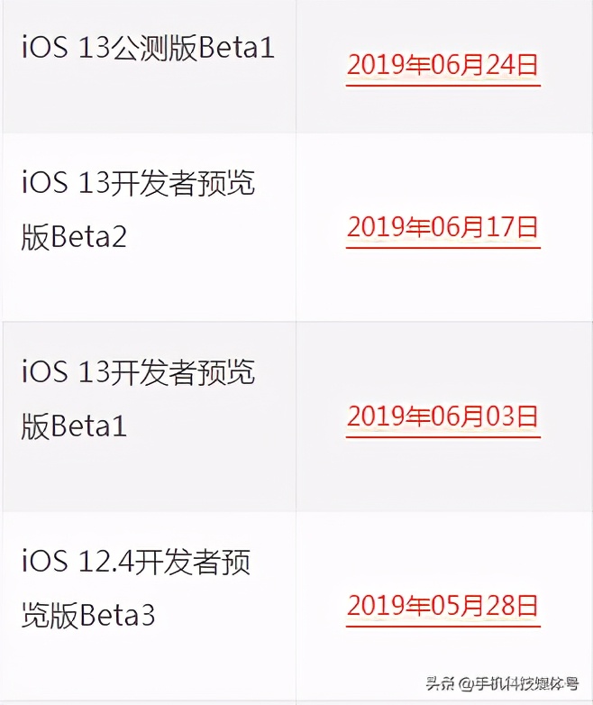 蘋果iOS系統(tǒng)發(fā)布/固件下載/升級(jí)更新大全