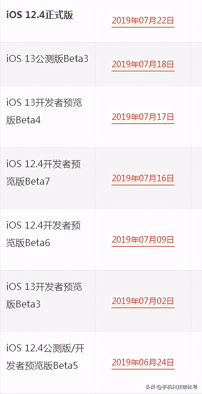 蘋果iOS系統(tǒng)發(fā)布/固件下載/升級(jí)更新大全