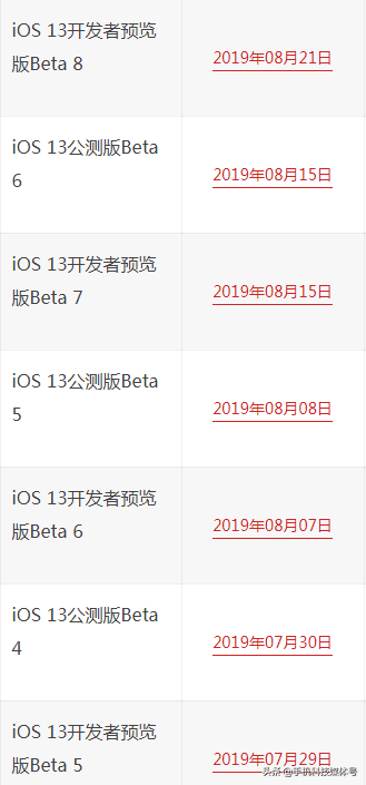 蘋果iOS系統(tǒng)發(fā)布/固件下載/升級(jí)更新大全