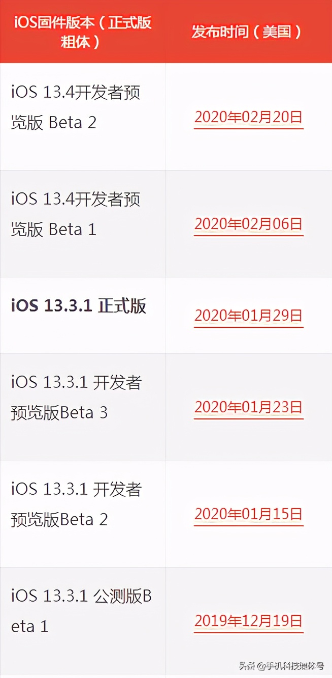 蘋果iOS系統(tǒng)發(fā)布/固件下載/升級(jí)更新大全