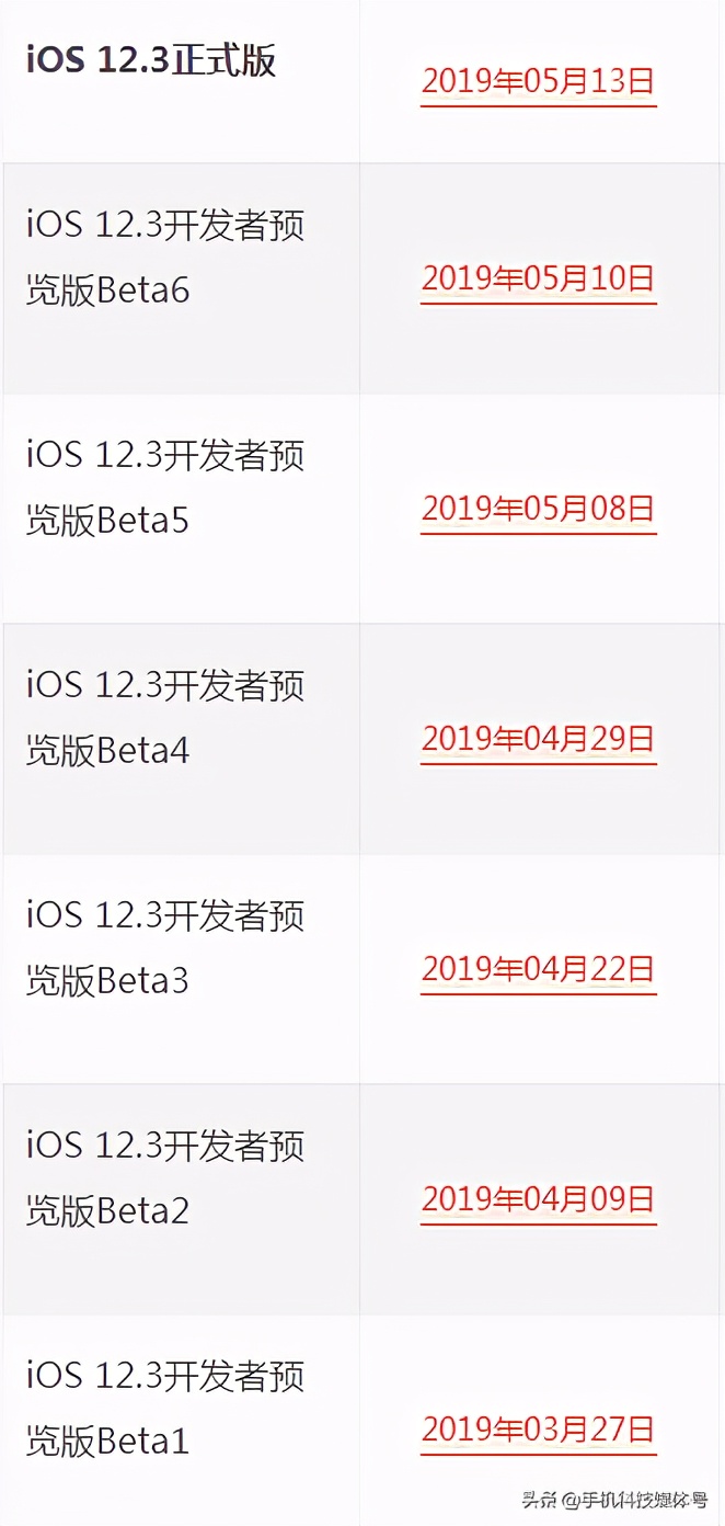 蘋果iOS系統(tǒng)發(fā)布/固件下載/升級(jí)更新大全