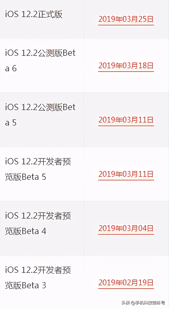 蘋果iOS系統(tǒng)發(fā)布/固件下載/升級(jí)更新大全