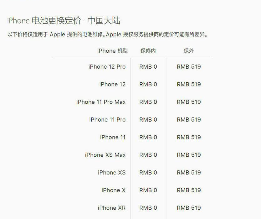 iPhone12維修報(bào)價(jià)出爐，換電池519元，趕超電動(dòng)車電池