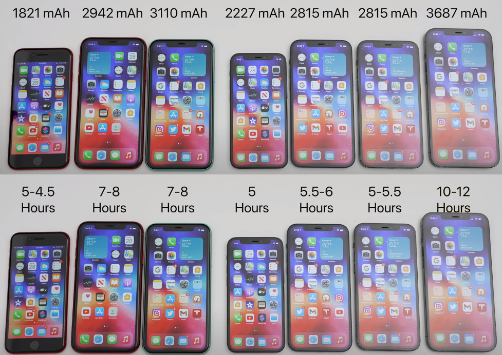 7款iPhone對(duì)比，網(wǎng)友：終于知道選哪款了
