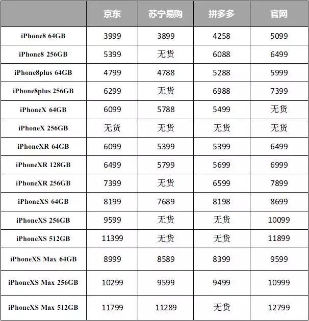 iPhone大降價！我們?yōu)槟阏砹艘环莩浊鍐? height=