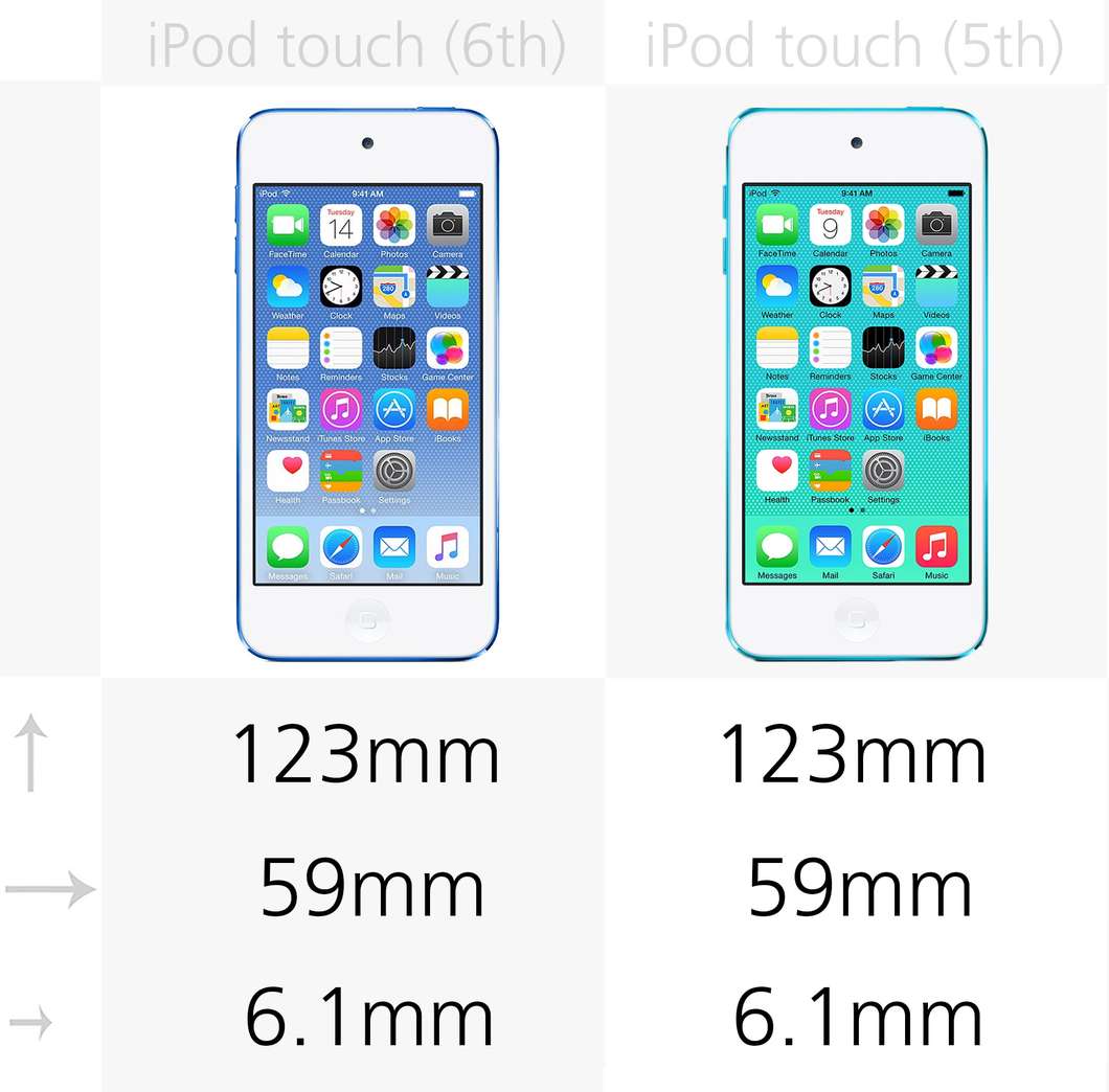 4張圖告訴你 iPod Touch 6 相比 iPod Touch 5到底有哪些提升？