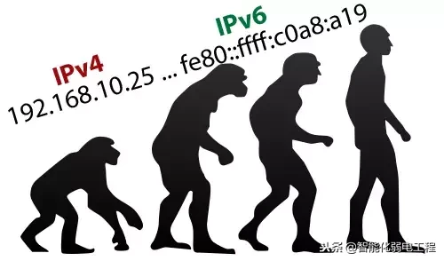 IPV6到底是什么？它與IPV4有何區(qū)別？