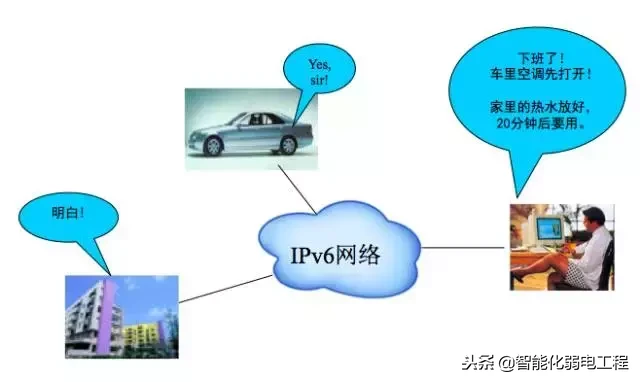 IPV6到底是什么？它與IPV4有何區(qū)別？
