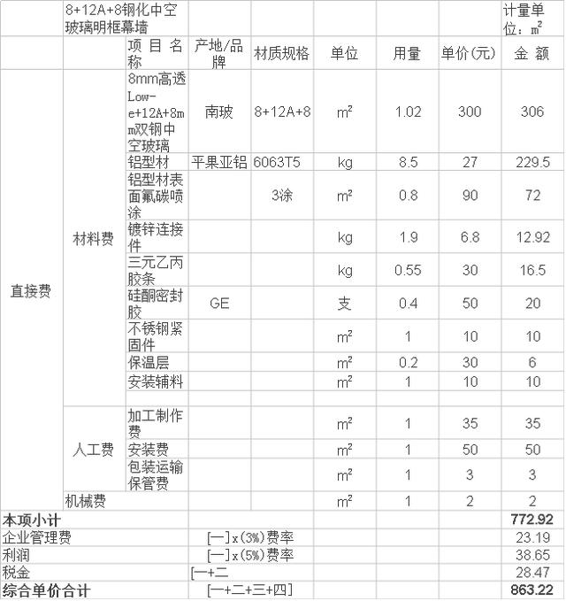 玻璃幕墻成本預算怎么算？其中緊固件預算是多少？