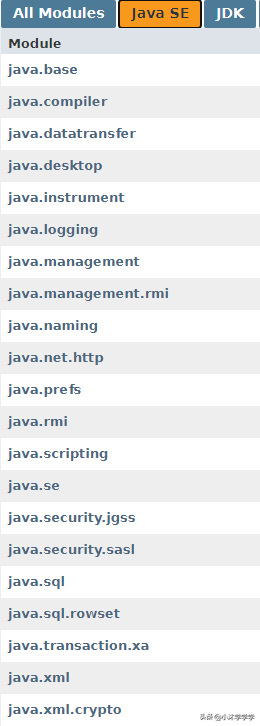 使用 Java 17 的 API 文檔