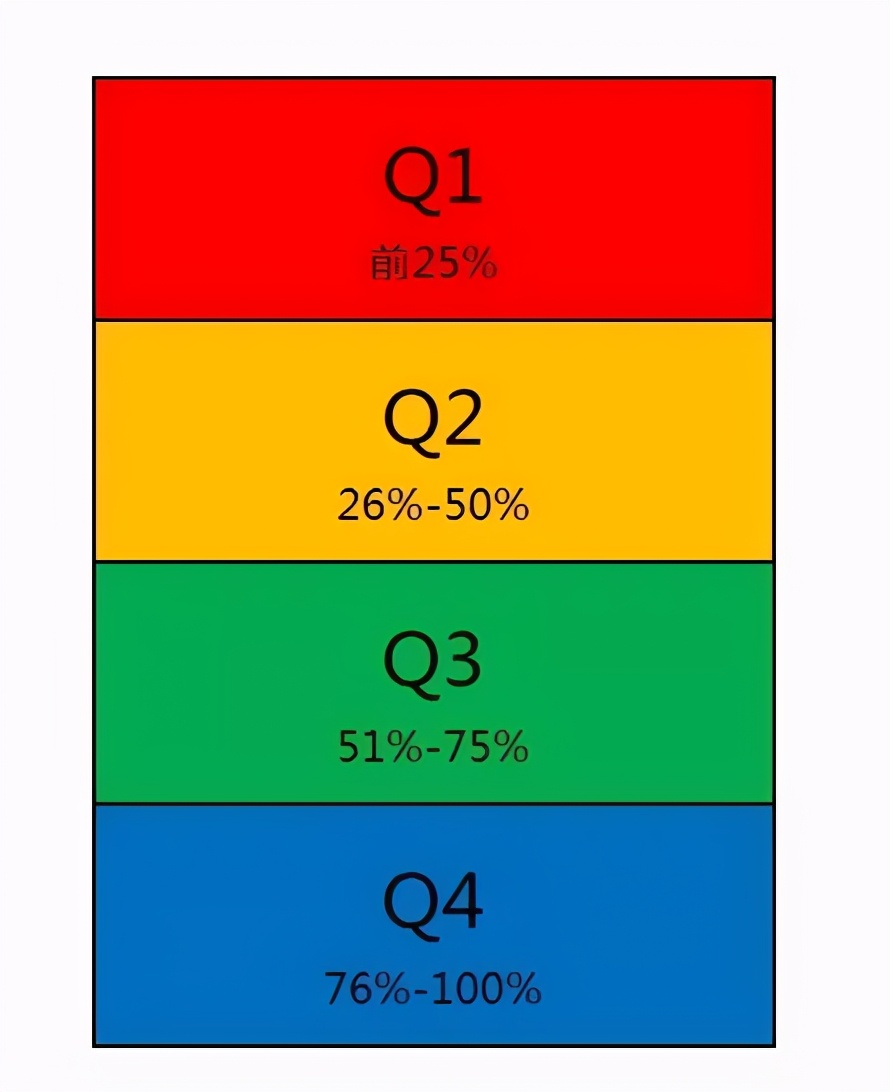 SCI分區(qū)？中科院分區(qū)？JCR分區(qū)？這些你都了解嘛