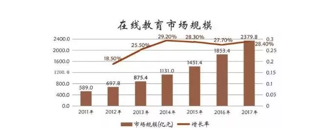 什么是k12線上教育？線上學(xué)習(xí)的優(yōu)勢你知道嗎？