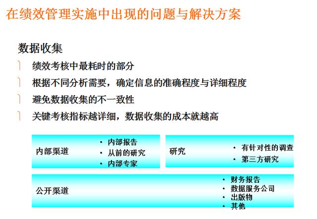 名企干貨:KPI績(jī)效指標(biāo)體系方法