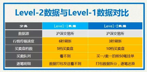 Level-2數(shù)據(jù)真的那么有用嗎?