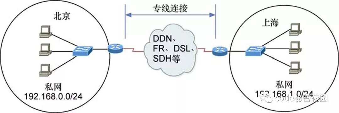 Chrome 重大更新，將限制 localhost 訪問？
