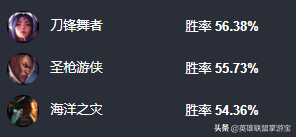 崛起的賽場新貴:LOL10.13版本上單狗熊玩法解讀