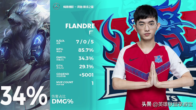 崛起的賽場新貴:LOL10.13版本上單狗熊玩法解讀