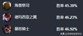 崛起的賽場新貴:LOL10.13版本上單狗熊玩法解讀