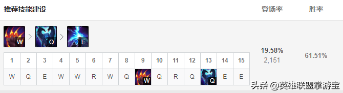 崛起的賽場新貴:LOL10.13版本上單狗熊玩法解讀