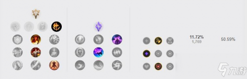 《LOL》2021諾手天賦怎么選擇 2021諾手天賦選擇分享
