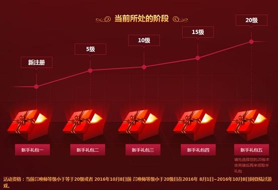 LOL又出新手福利活動(dòng)了，20級(jí)可免費(fèi)獲得英雄一個(gè)！
