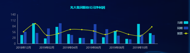 財務(wù)數(shù)據(jù)分析該怎么做，你不可錯過的數(shù)據(jù)分析妙招