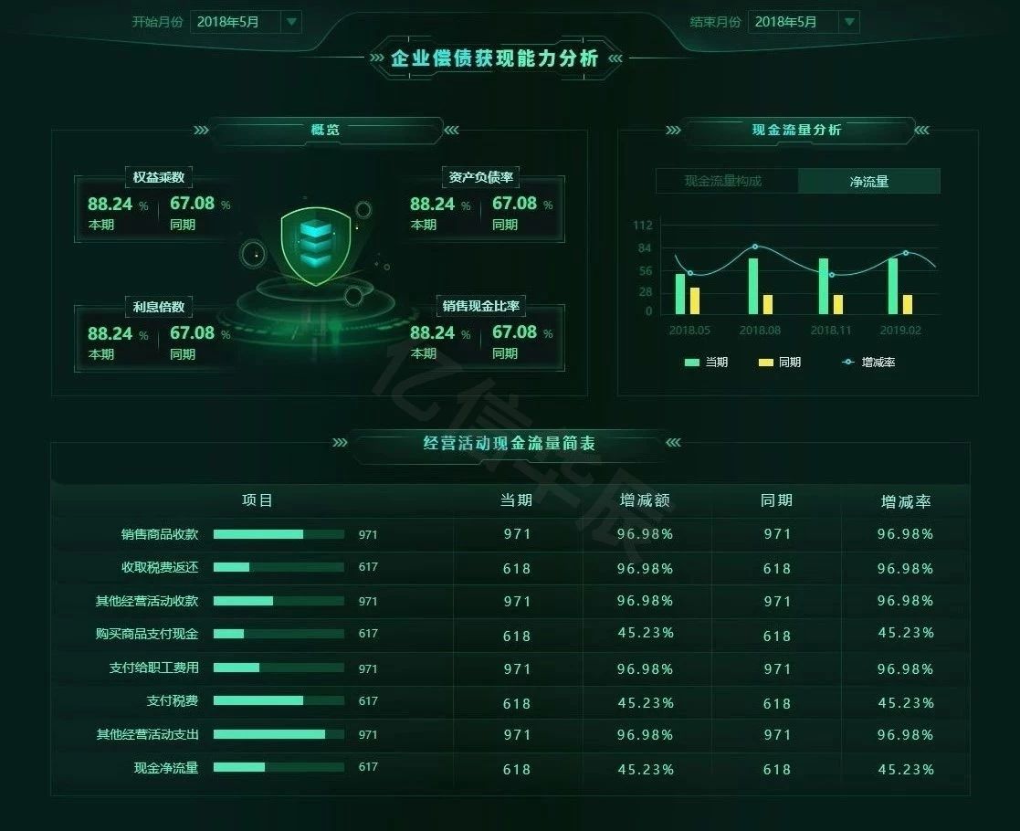 財務(wù)數(shù)據(jù)分析該怎么做，你不可錯過的數(shù)據(jù)分析妙招