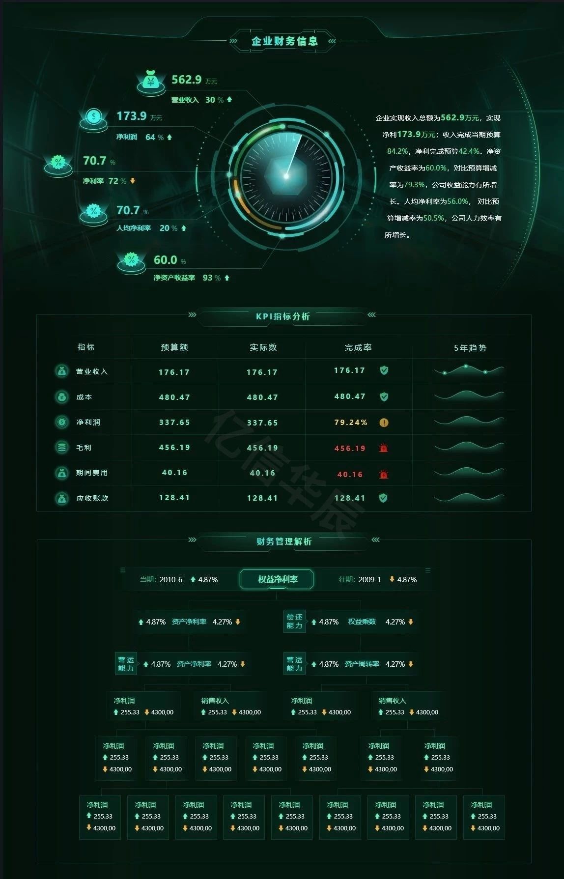 財務(wù)數(shù)據(jù)分析該怎么做，你不可錯過的數(shù)據(jù)分析妙招