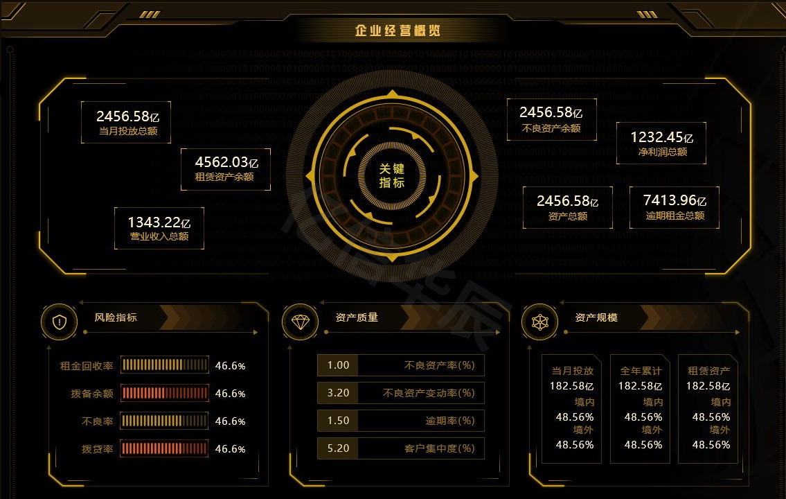 財務(wù)數(shù)據(jù)分析該怎么做，你不可錯過的數(shù)據(jù)分析妙招