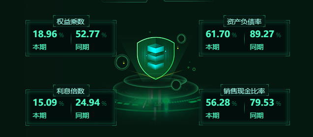 財務(wù)數(shù)據(jù)分析該怎么做，你不可錯過的數(shù)據(jù)分析妙招