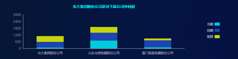 財務(wù)數(shù)據(jù)分析該怎么做，你不可錯過的數(shù)據(jù)分析妙招