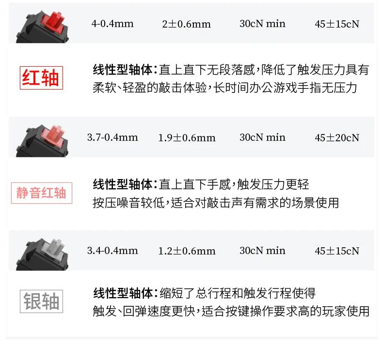 機械鍵盤關于紅軸、黑軸、茶軸、青軸、銀軸的區(qū)別及選購技巧