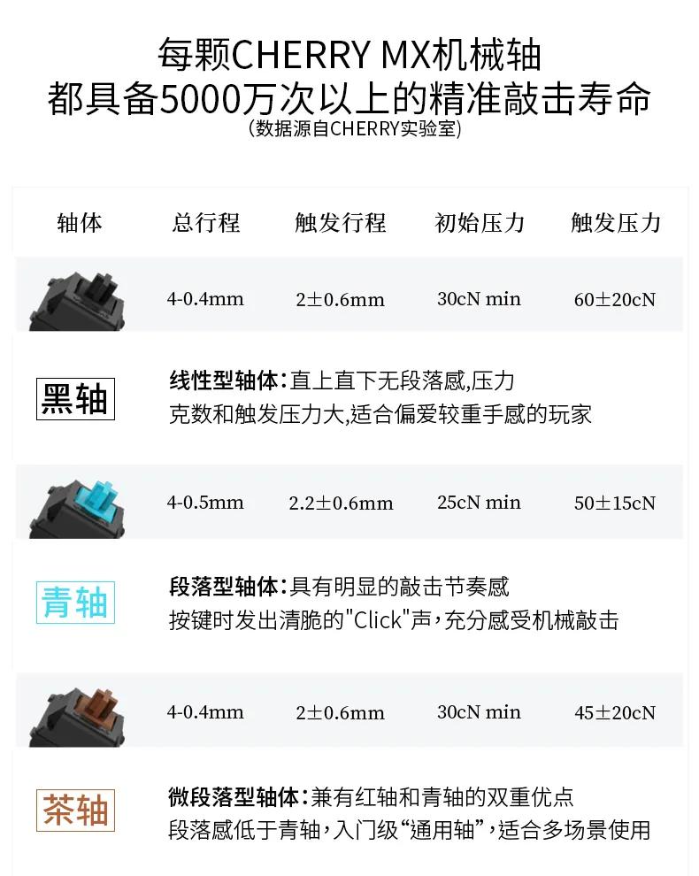 機械鍵盤關于紅軸、黑軸、茶軸、青軸、銀軸的區(qū)別及選購技巧