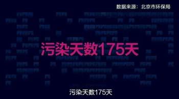柴靜《穹頂之下》關于霧霾的22個敏感點