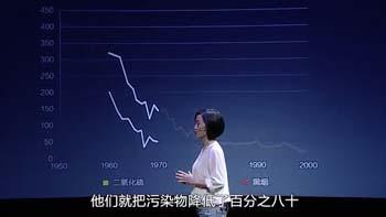 柴靜《穹頂之下》關于霧霾的22個敏感點