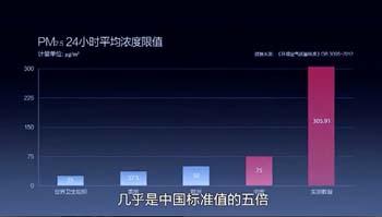 柴靜《穹頂之下》關于霧霾的22個敏感點