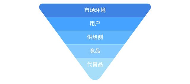 5個方面，讓產(chǎn)品經(jīng)理更全面掌握產(chǎn)品策略